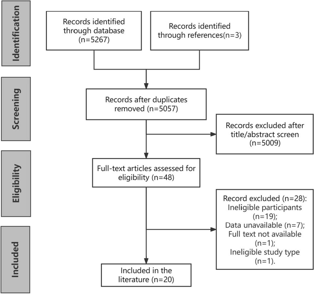 Risk factors for preoperative frailty in older patients with gastric cancer: a systematic review and meta-analysis