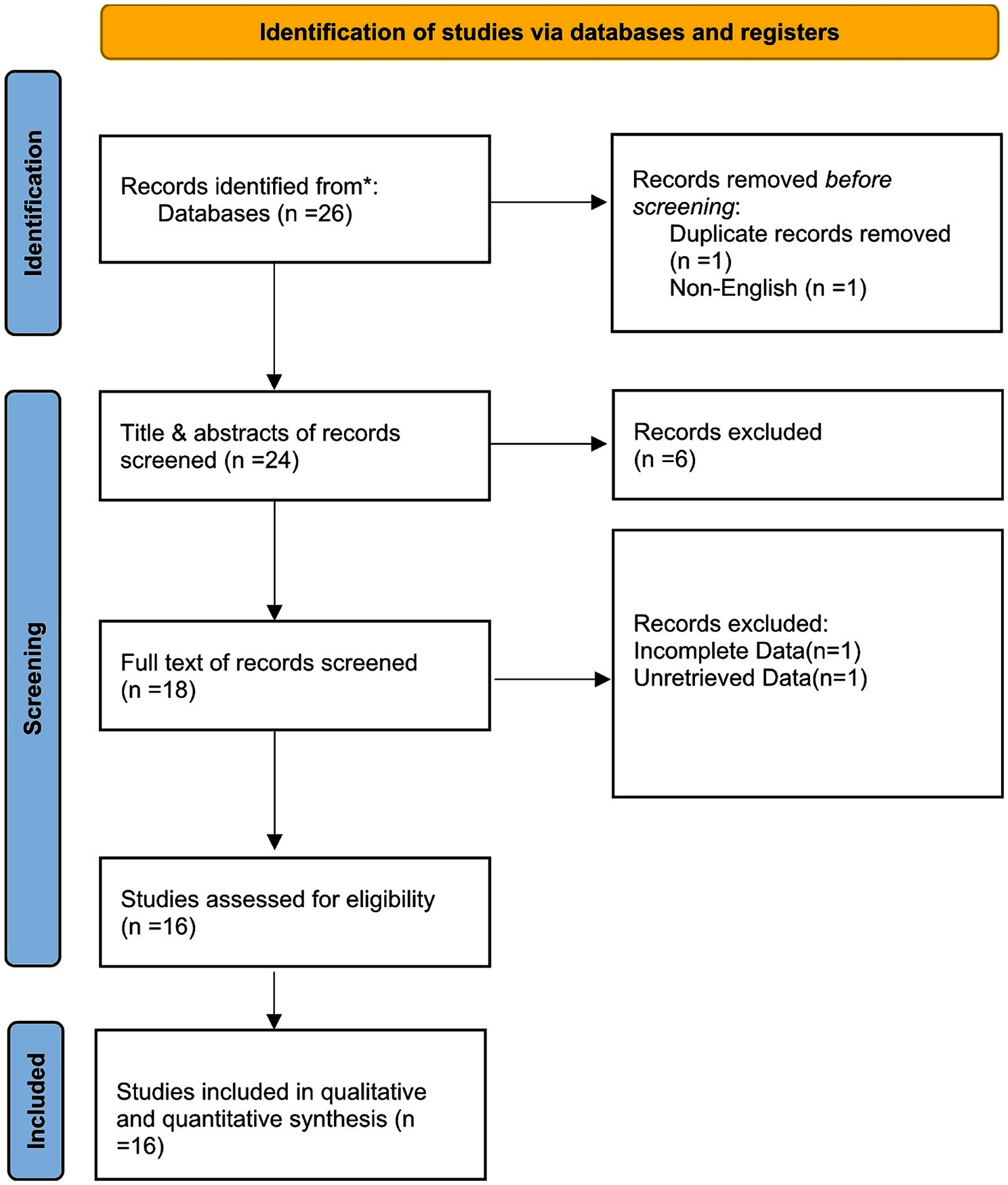 Predictive value of inflammatory markers for the spontaneous passage of Ureteral stones: a comprehensive systematic review with meta analysis