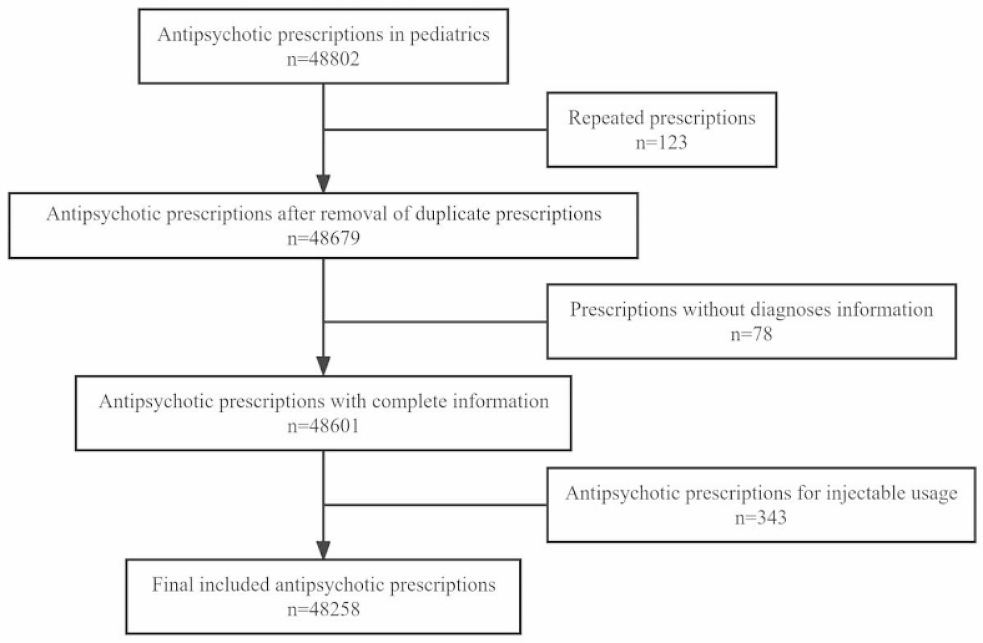 Trends and off-label utilization of antipsychotics in children and adolescents from 2016 to 2021 in China: a real-world study