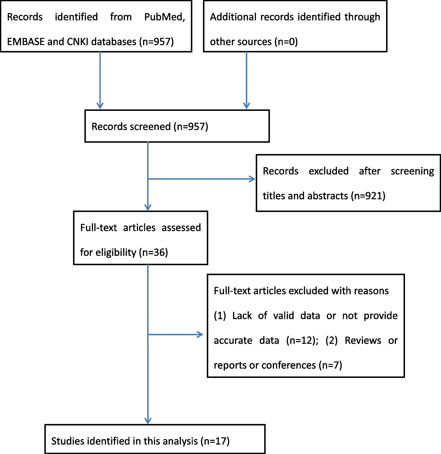Pretreatment with or without GnRH-agonist before frozen–thawed embryo transfer in patients with PCOS: a systematic review and meta-analysis