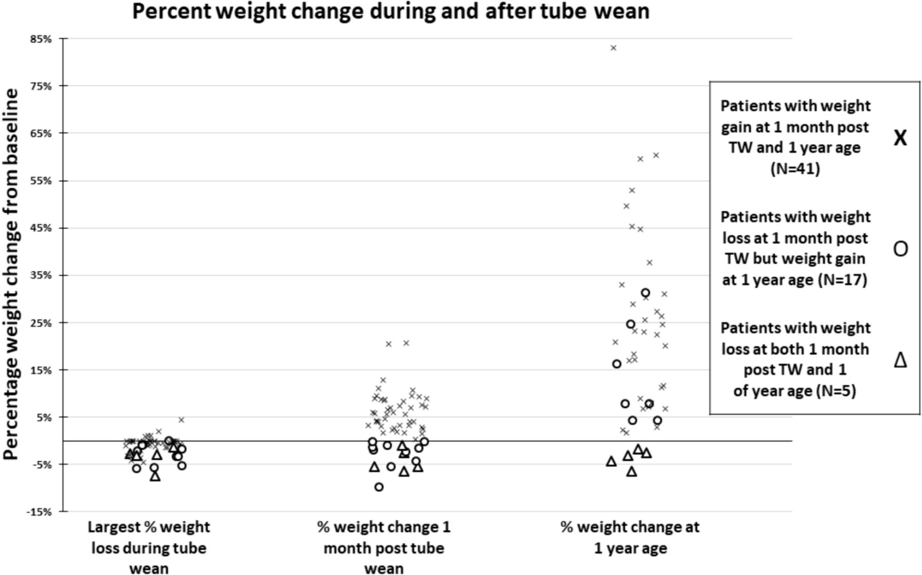 Structured Tube Weaning Using the Hunger Provocation Method in Infants with Single Ventricle Heart Defects: A Multicenter Study