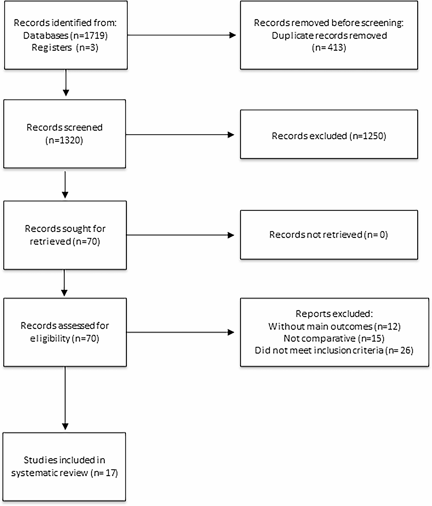 Survival outcomes of segmentectomy and lobectomy for early stage non-small cell lung cancer: a systematic review and meta-analysis