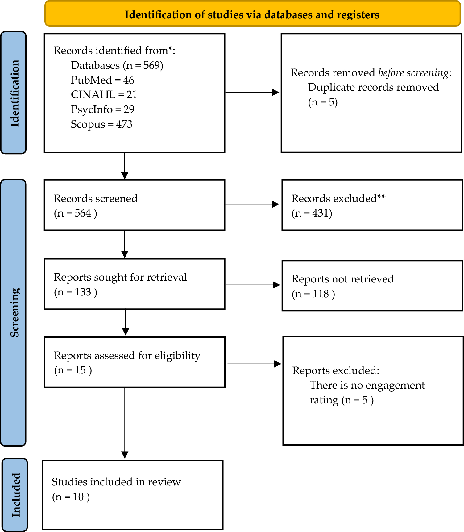 Exploring Hypertension Patient Engagement Using mHealth. A Scoping Review