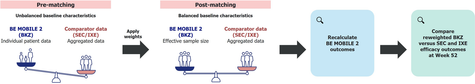 Matching-Adjusted Indirect Comparison of the 52-Week Efficacy of Bimekizumab Versus Secukinumab and Ixekizumab for the Treatment of Radiographic Axial Spondyloarthritis