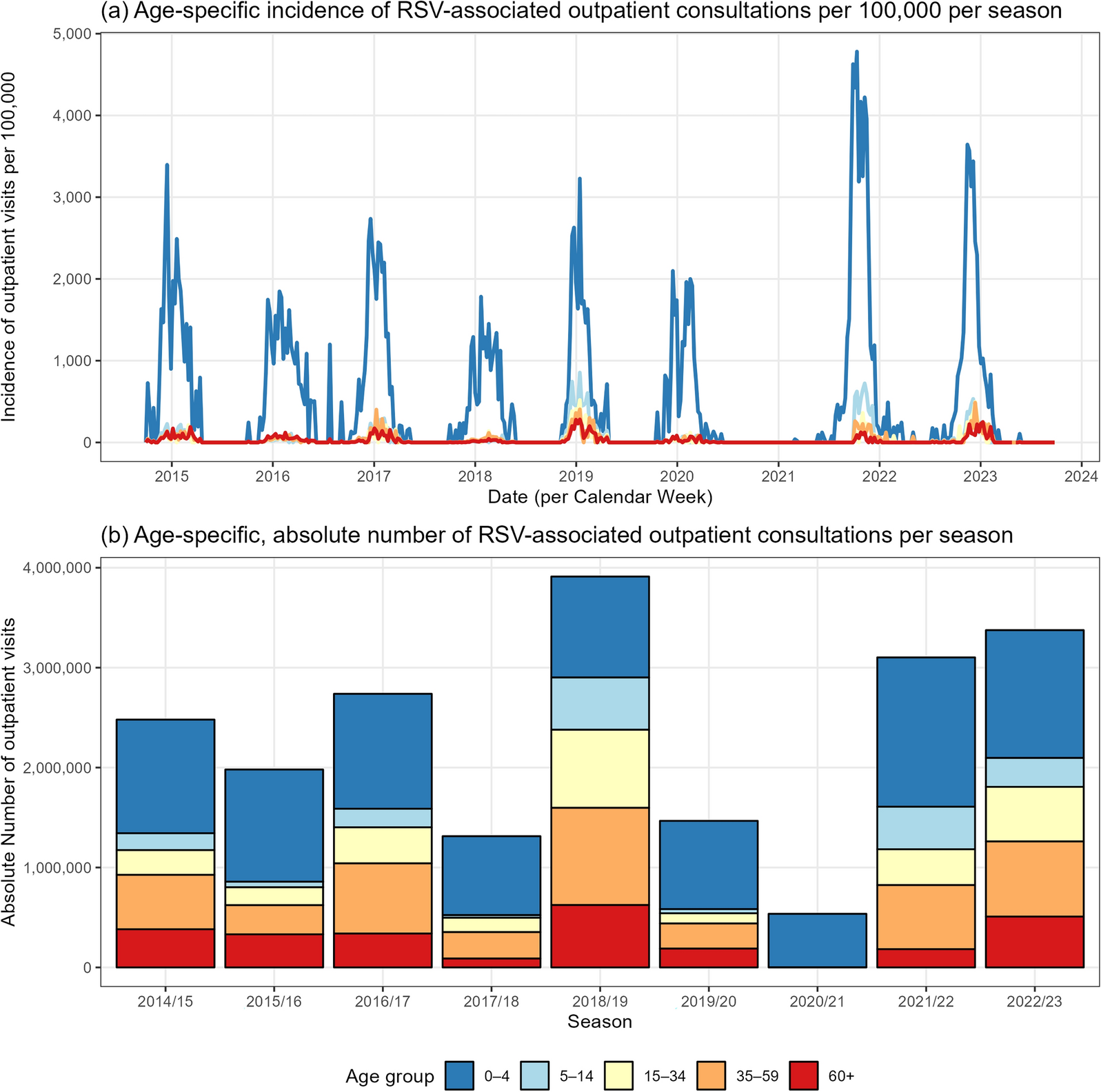 The Burden of Respiratory Syncytial Virus (RSV) in Germany: A Comprehensive Data Analysis Suggests Underdetection of Hospitalisations and Deaths in Adults 60 Years and Older