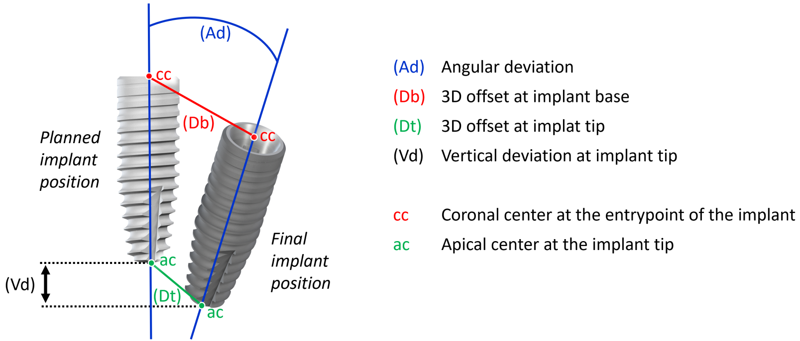 Influence of clinical expertise and practical experience on transfer accuracy in guided dental implant placement - an in vitro study