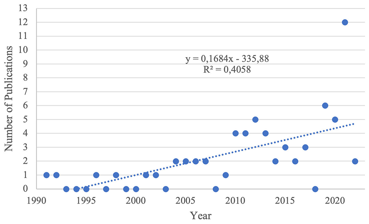 Mapping trends in preemptive analgesia related to oral surgery with the use of Ibuprofen: a comprehensive quantitative and qualitative analysis of bibliometric parameters