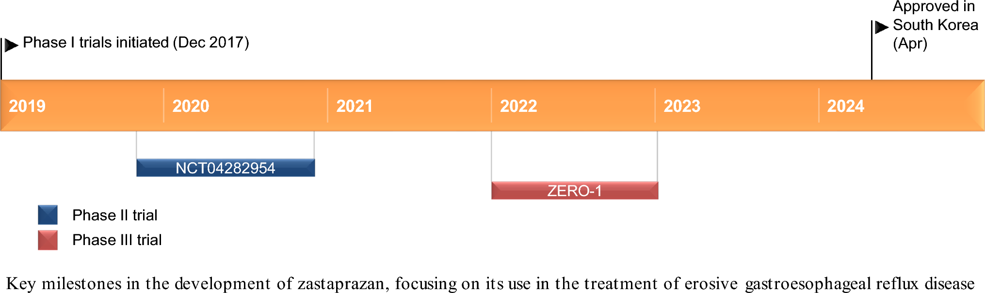 Zastaprazan: First Approval