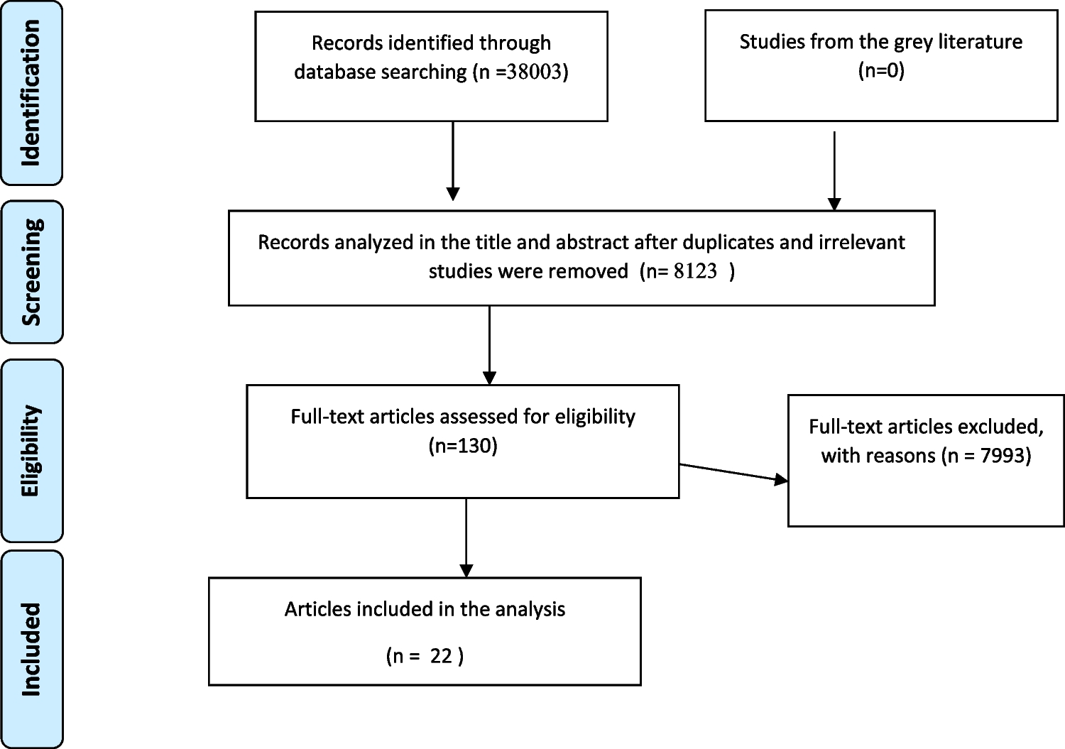 The effectiveness of nurses’ psychosocial interventions for sensory deprivation in intensive care patients: a systematic review and meta-analysis