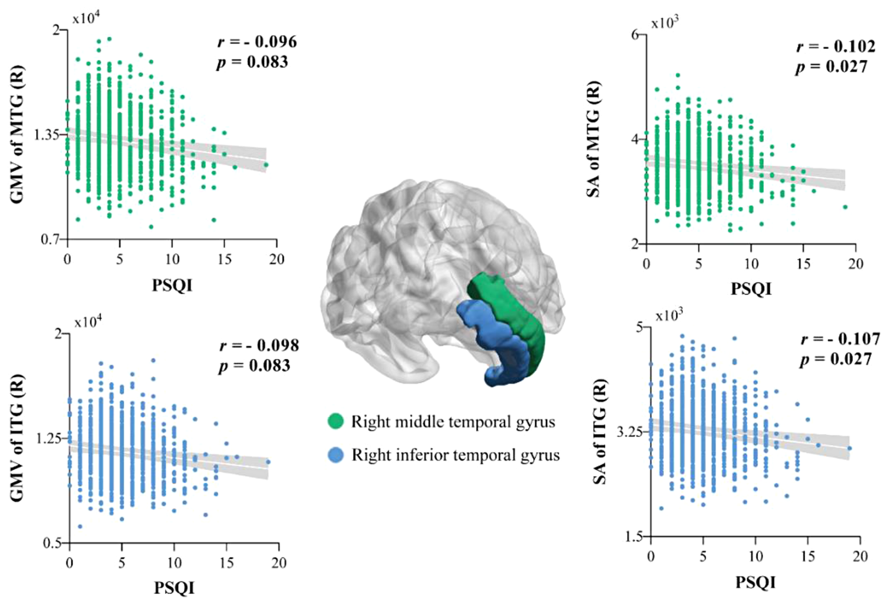 Regional brain structure mediates the association between sleep quality and intellectual abilities: the moderating role of socioeconomic status