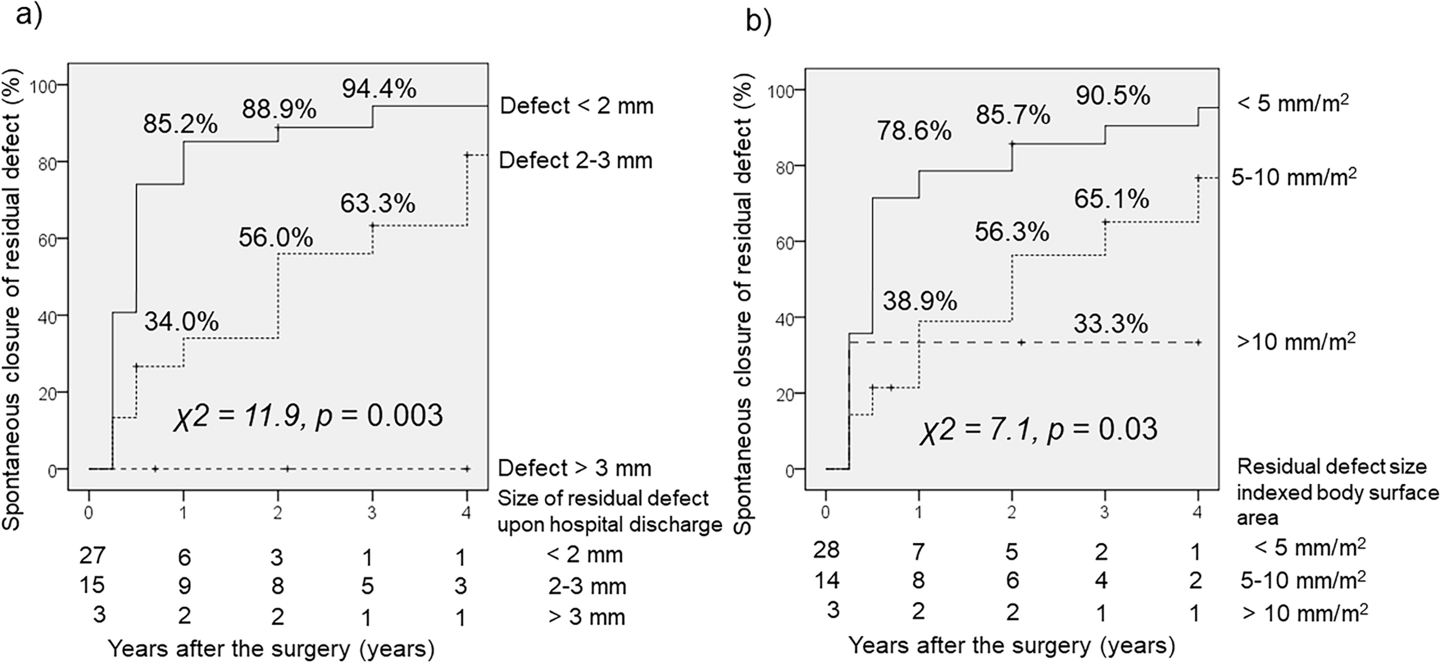 Clinical Course of Residual Ventricular Septal Defects After Congenital Heart Disease Repair