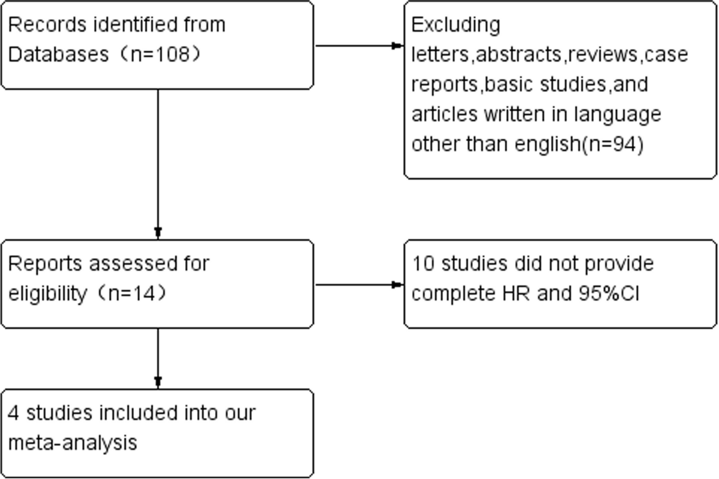 Prognostic role of CRABP2 in lung cancer: a meta-analysis