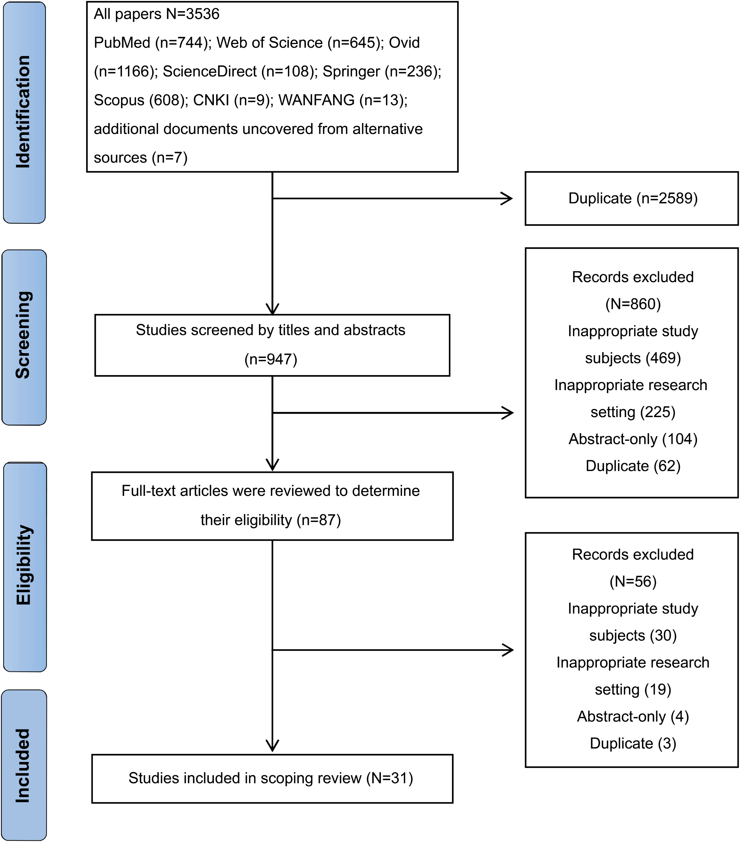 Post-traumatic stress disorder in children after discharge from the pediatric intensive care unit: a scoping review