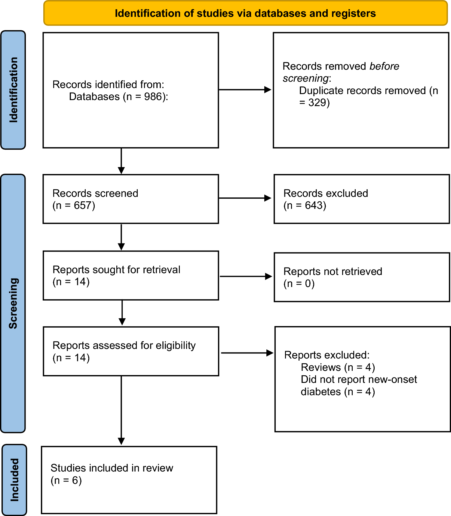 Incident diabetes in adolescents using antidepressant: a systematic review and meta-analysis