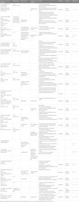 A long journey to treat epilepsy with the gut microbiota