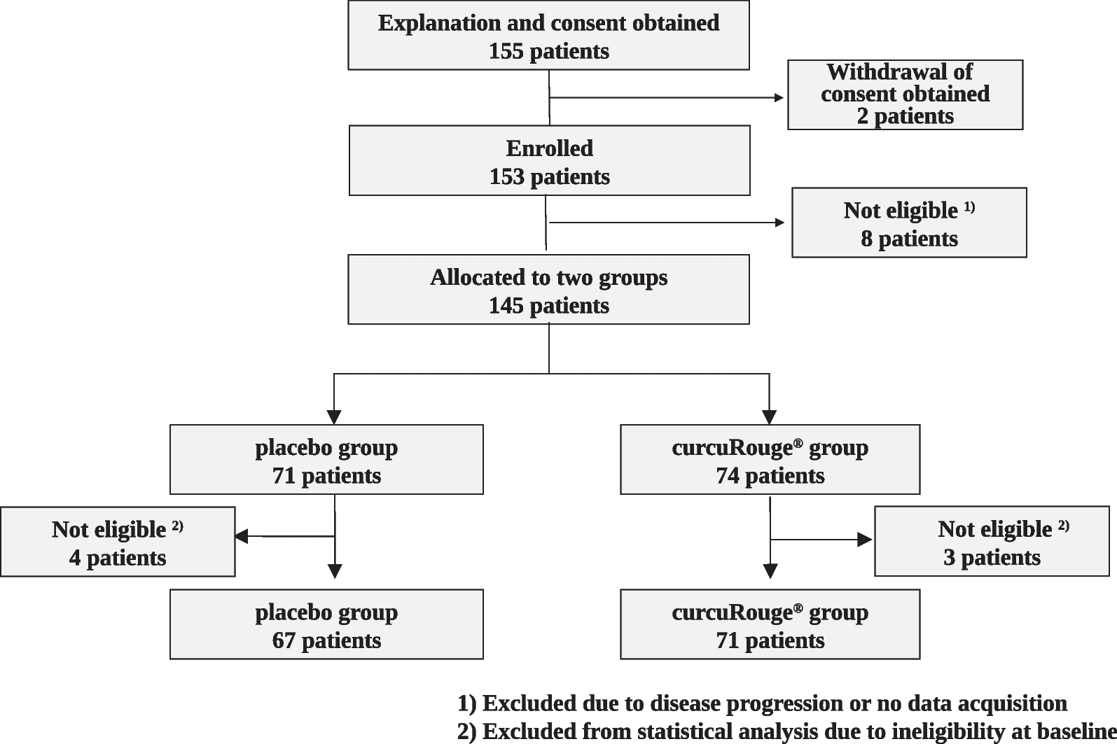 Efficacy of highly bioavailable oral curcumin in asymptomatic or mild COVID-19 patients: a double-blind, randomized, placebo-controlled trial