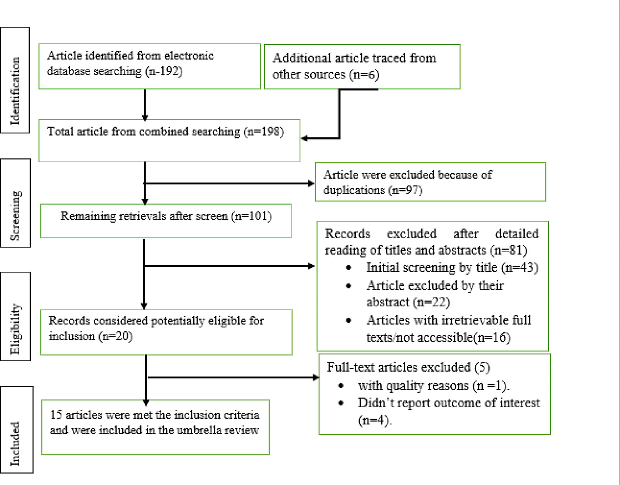 Virological outcomes of third-line antiretroviral therapy in a global context: a systematic reviews and meta-analysis