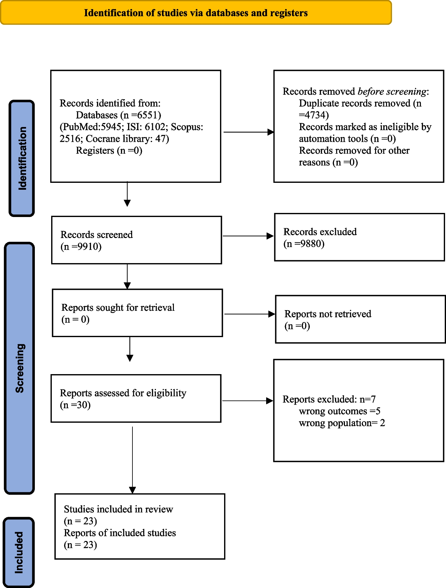 The relationship between hypertensive disorders in pregnancy and endometriosis: a systematic review and meta-analysis
