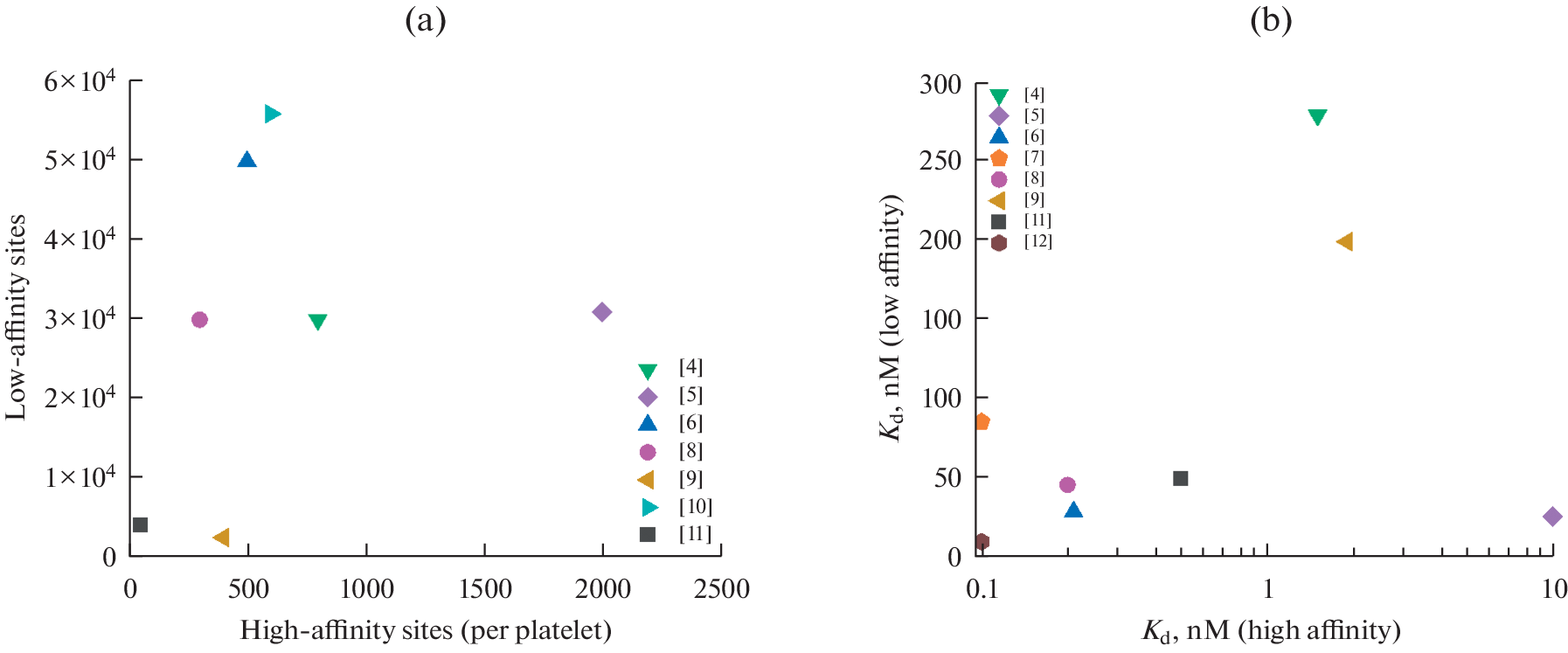 Physicochemical Features of Thrombin Binding to Platelet Membrane