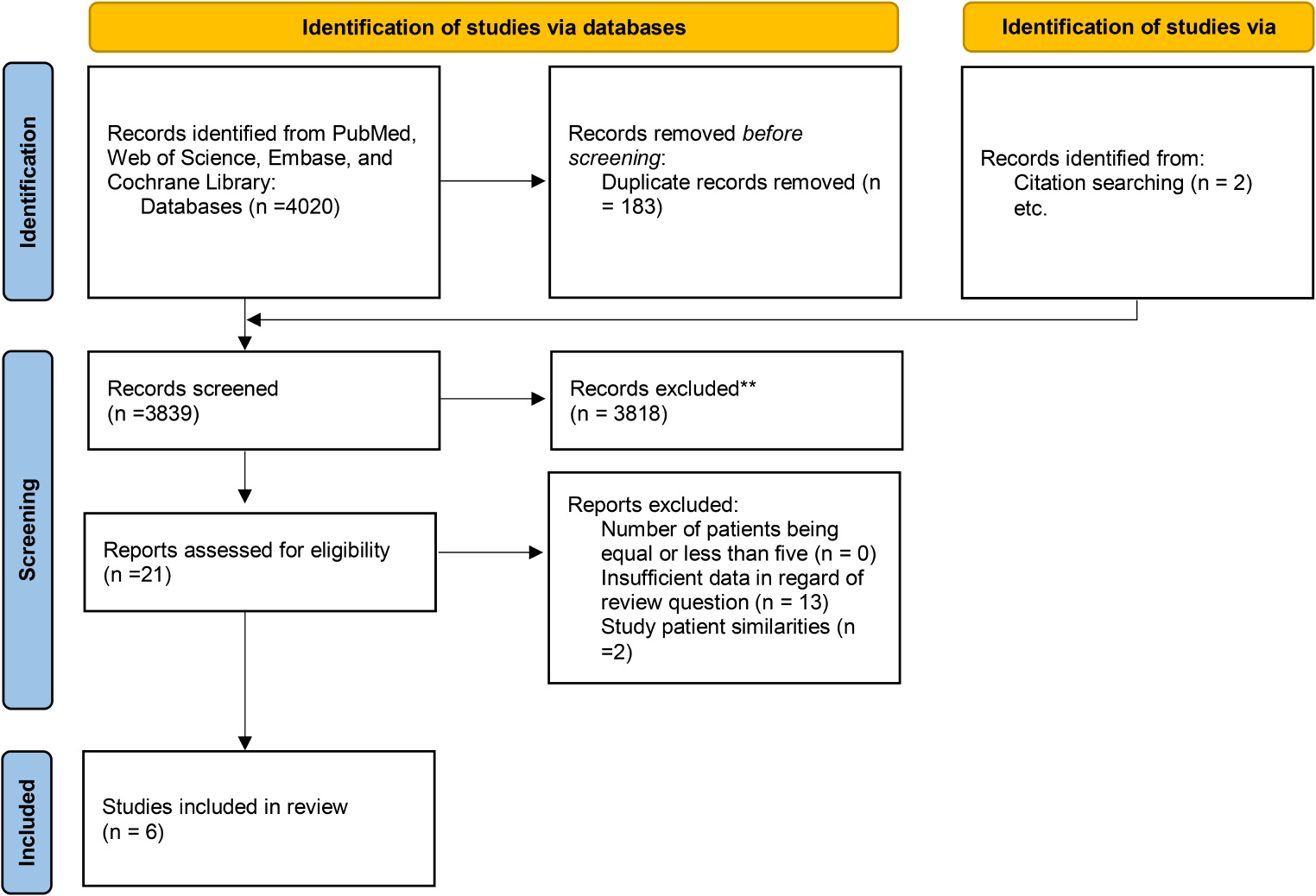 Full head-to-head comparison of ultrasonography and CT scan in volumetric quantification of pleural effusion: a systematic review and meta-analysis