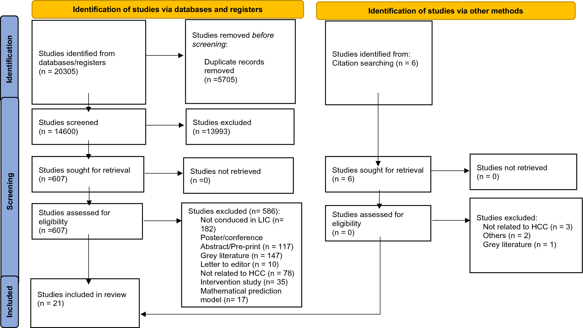 Repercussions of the COVID-19 pandemic on the HIV care continuum and related factors in economically disadvantaged nations: an integrated analysis using mixed-methods systematic review