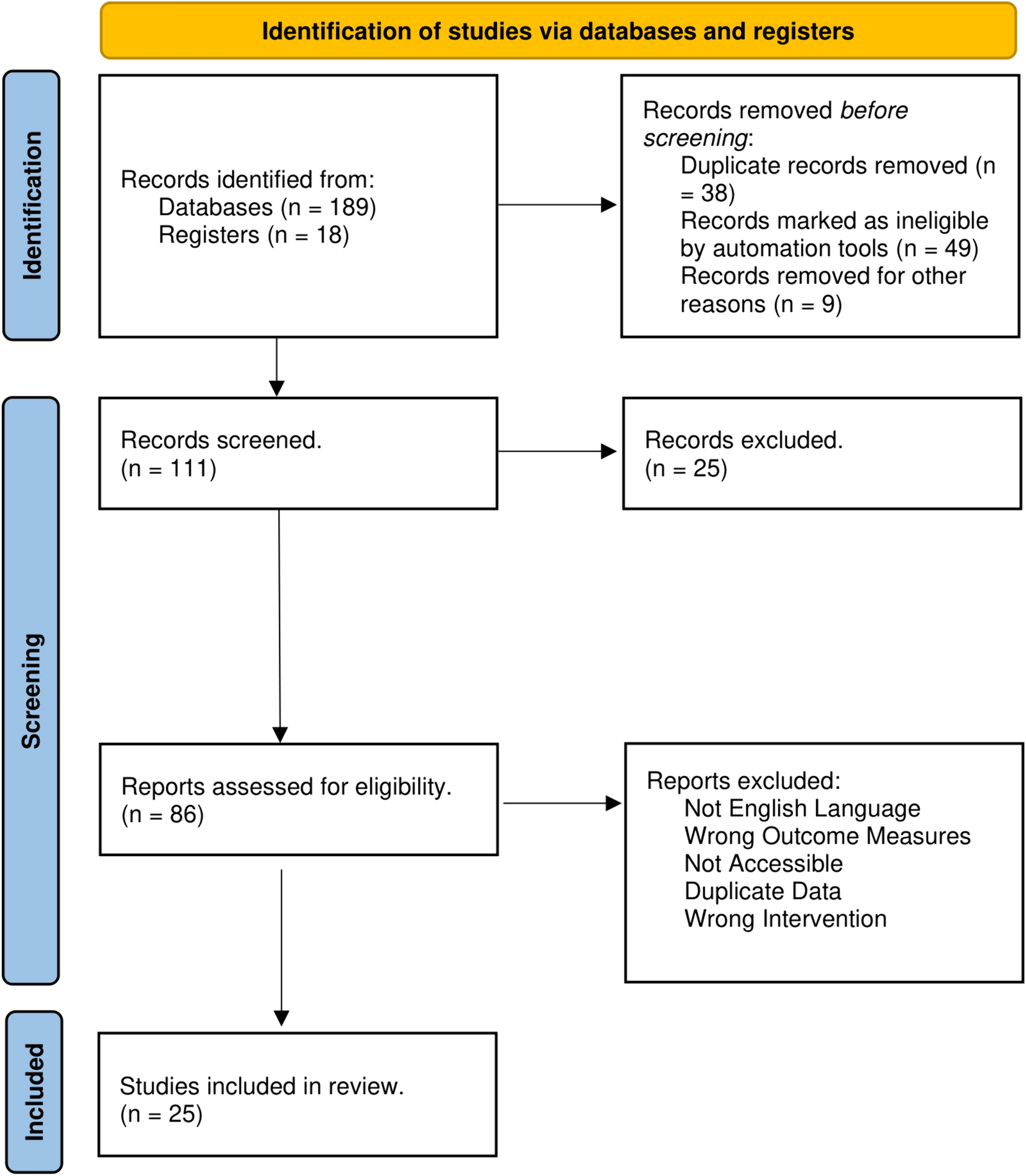 Intracerebral haemorrhage in multiple sclerosis: assessing the impact of disease-modifying medications