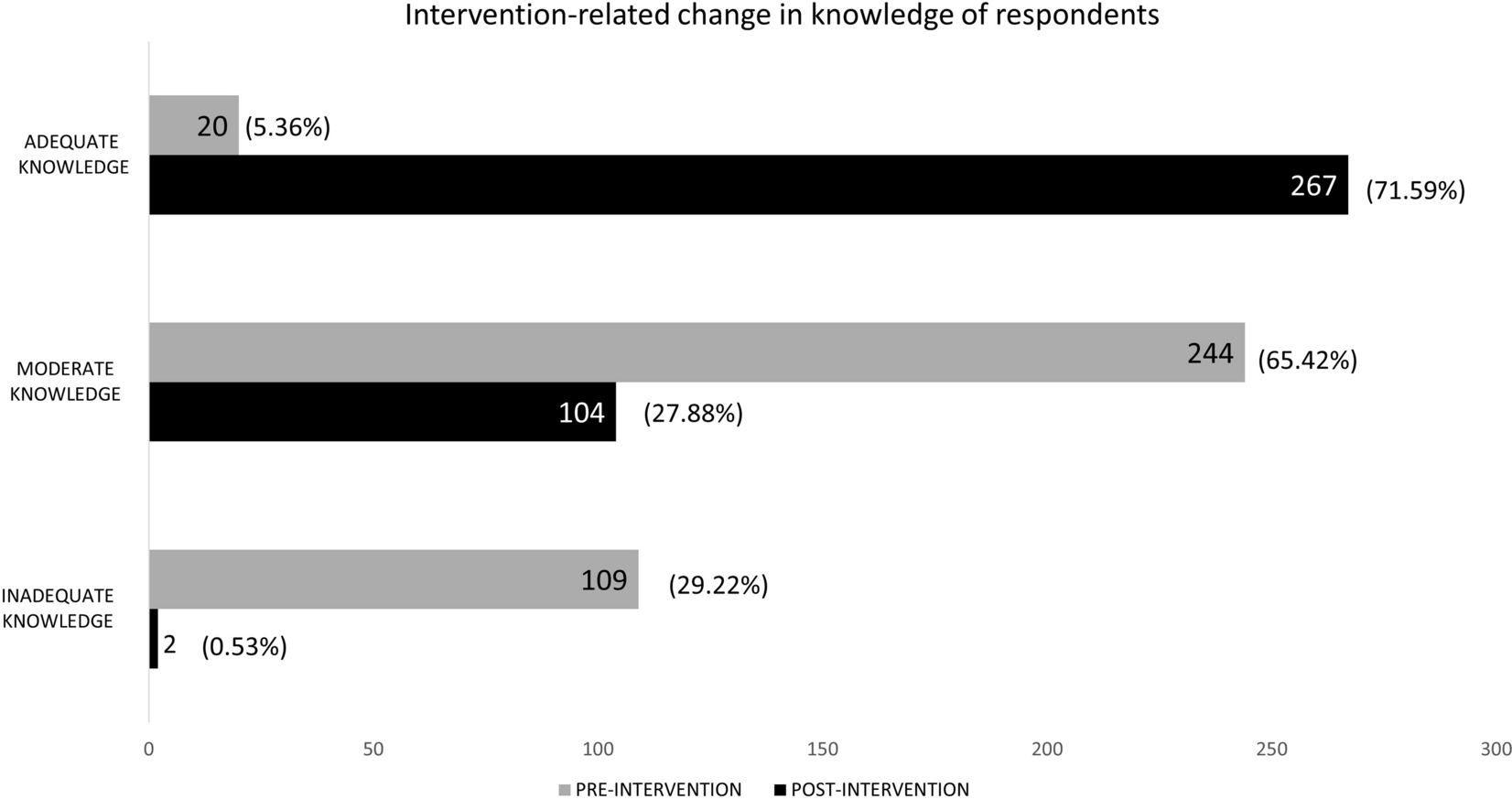 Impact of an educational video in improving awareness of eye donation among non-medical health care workers in a tertiary health centre