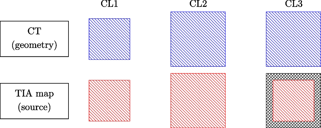 DosePatch: physics-inspired cropping layout for patch-based Monte Carlo simulations to provide fast and accurate internal dosimetry