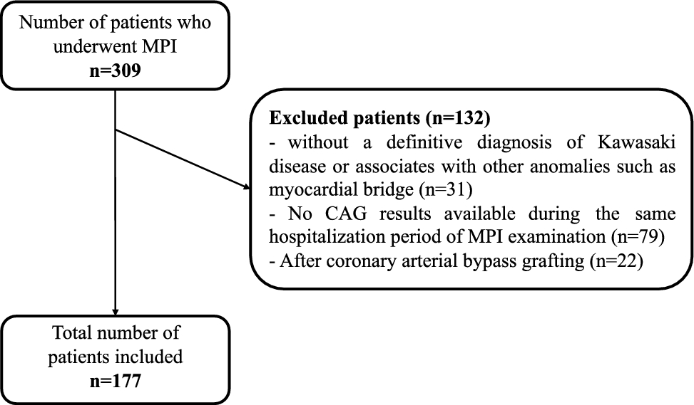 Diagnostic Value of 99mTc-MIBI Myocardial Perfusion Imaging in Detecting Myocardial Ischemia of Children with Kawasaki Disease and Coronary Artery Lesions