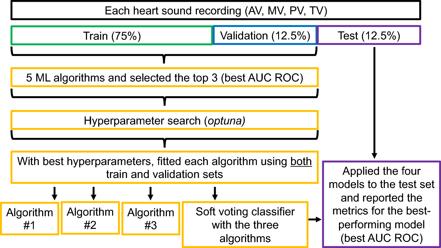 Recognition of Patient Gender: A Machine Learning Preliminary Analysis Using Heart Sounds from Children and Adolescents