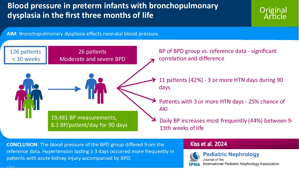 Blood pressure in preterm infants with bronchopulmonary dysplasia in the first three months of life