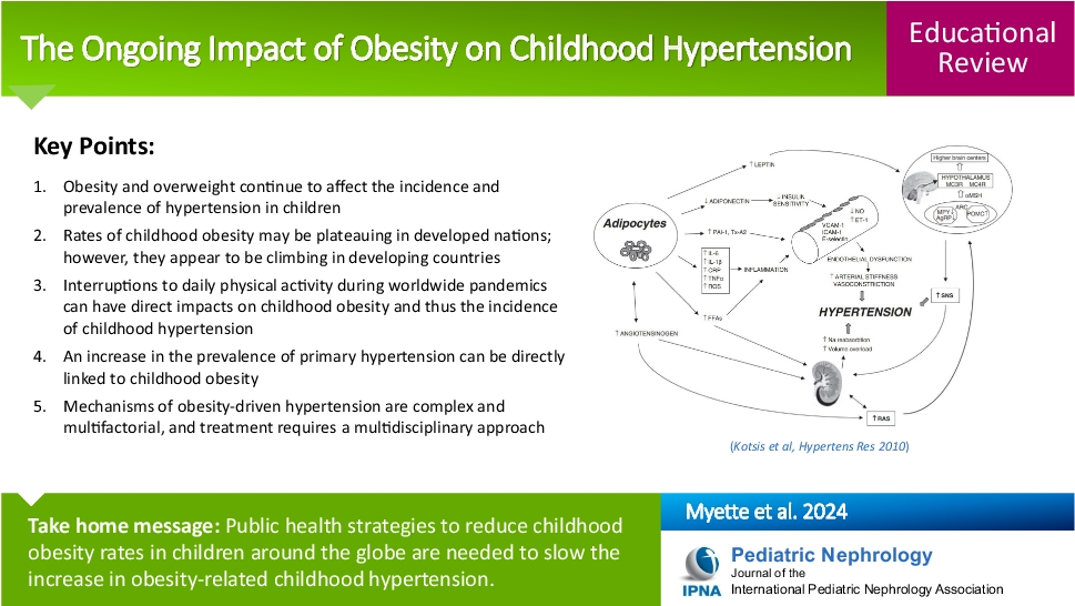 The ongoing impact of obesity on childhood hypertension