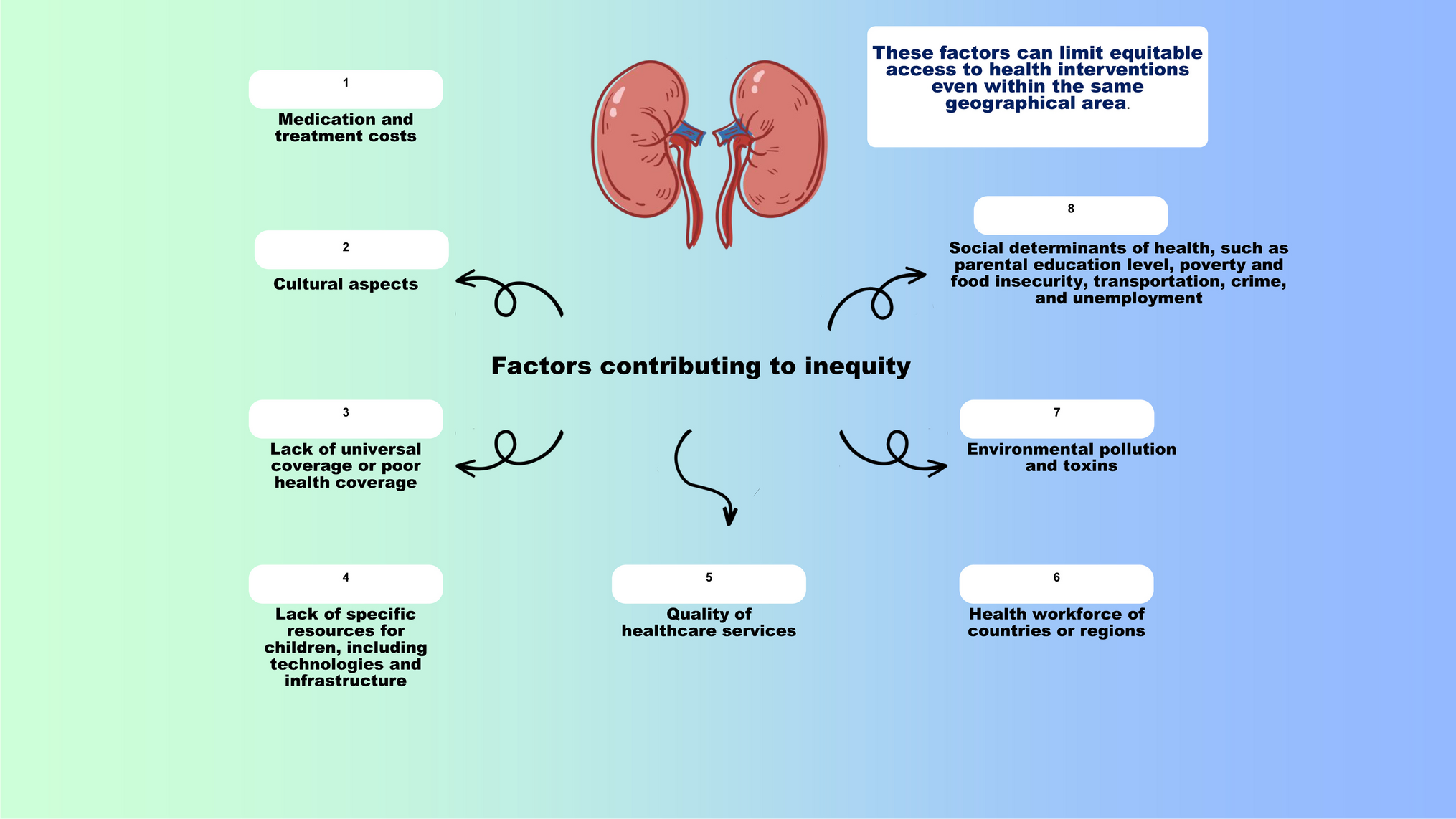 Advancing equitable access to care and optimal medication practice. World Kidney Day 2024