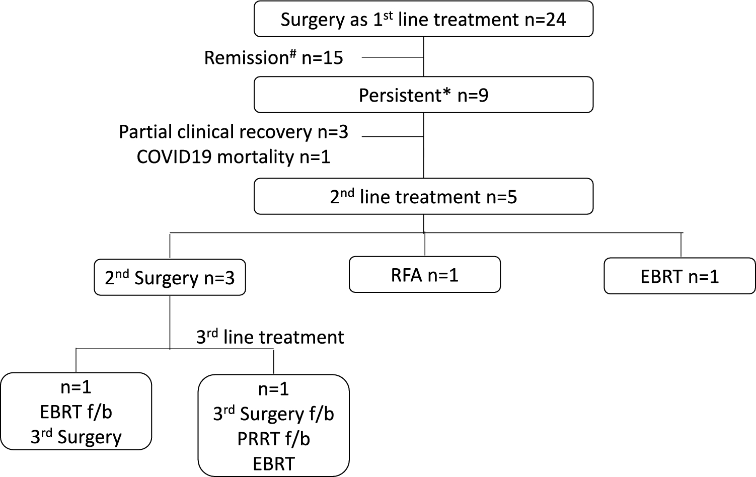 Long-Term Follow-Up Data of Tumor-Induced Osteomalacia Managed with Surgery and/or Radiofrequency Ablation from a Single Center