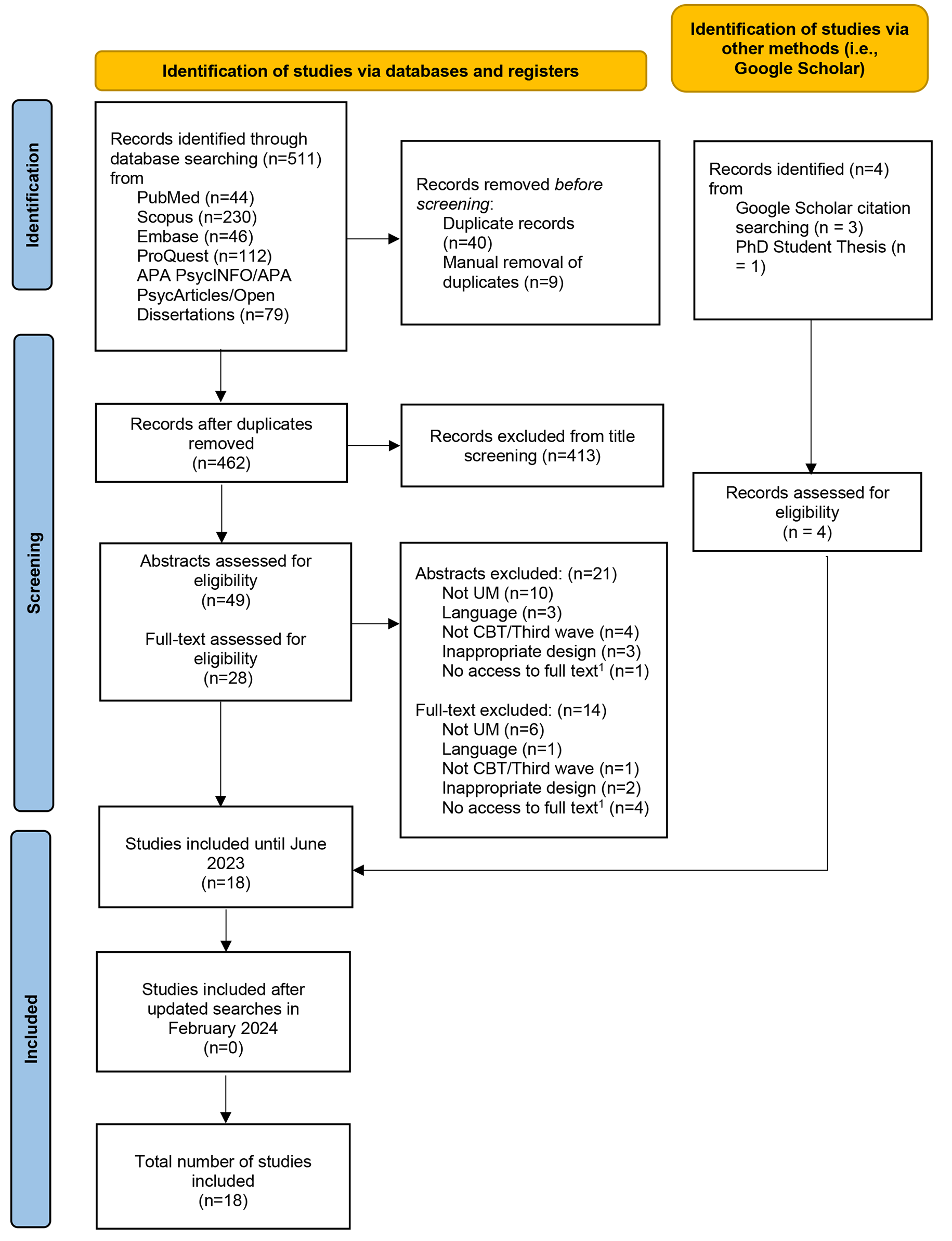 Examining cognitive behavioral therapy interventions for unaccompanied minors: a systematic review and qualitative research synthesis