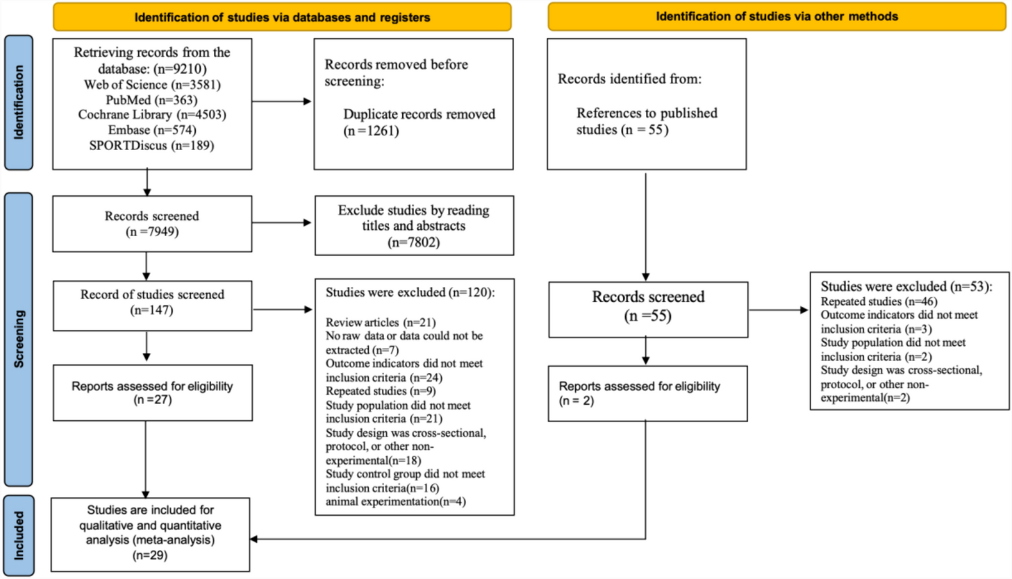 Optimal exercise intensity for improving executive function in patients with attention deficit hyperactivity disorder: systematic review and network meta-analysis