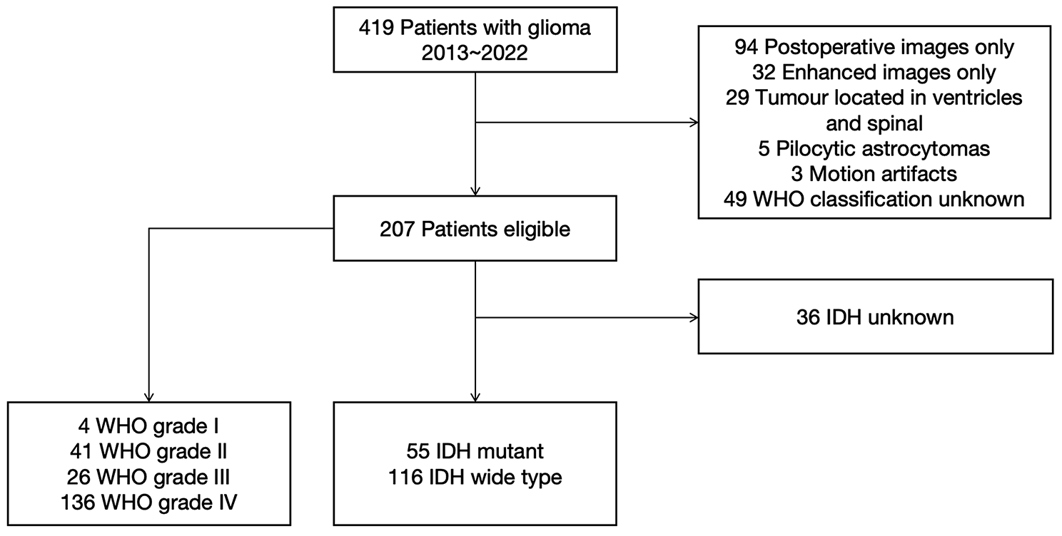 Identification of T2W hypointense ring as a novel noninvasive indicator for glioma grade and IDH genotype