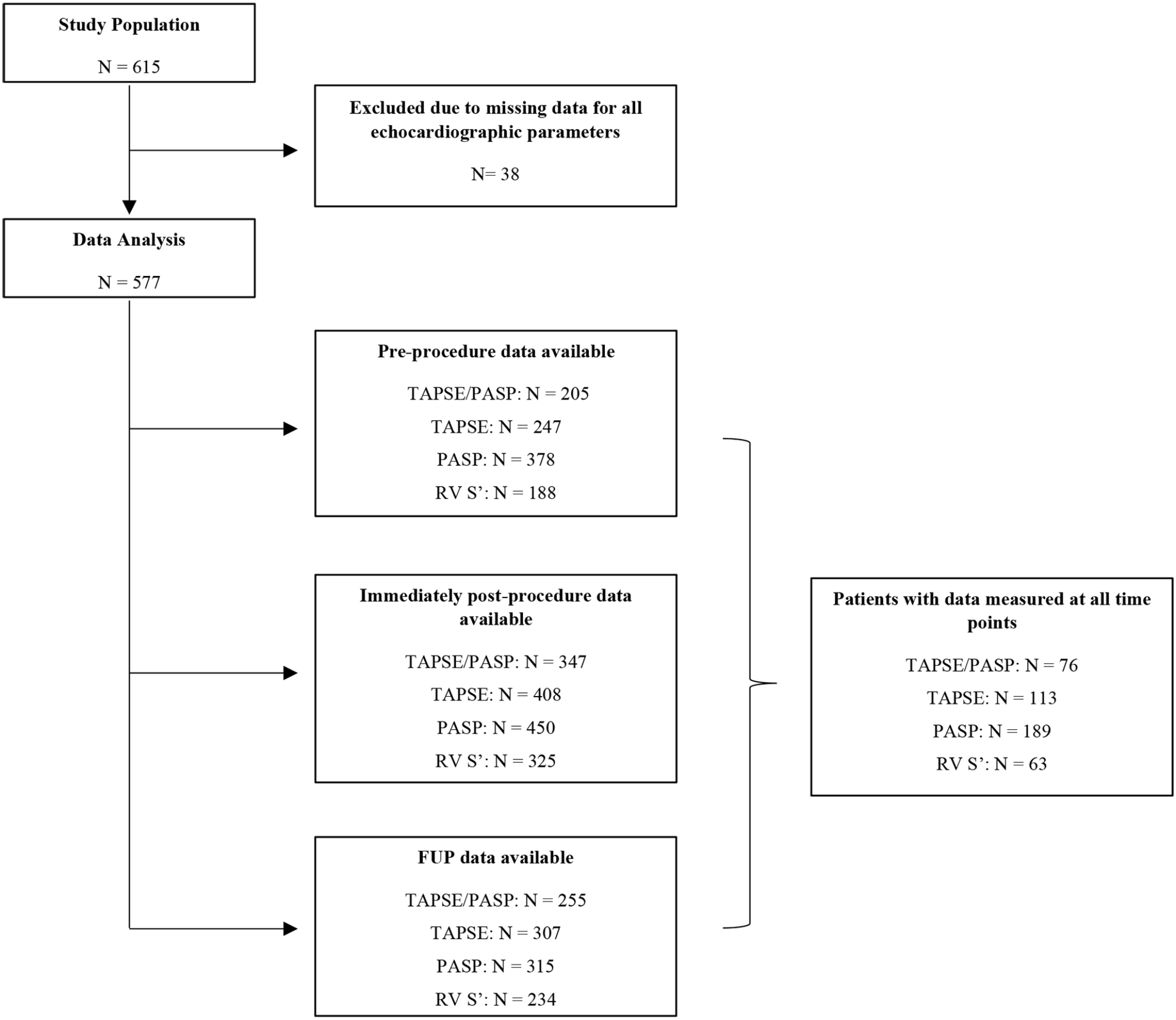 Impact of right ventricle-pulmonary artery coupling in patients undergoing transcatheter aortic valve implantation