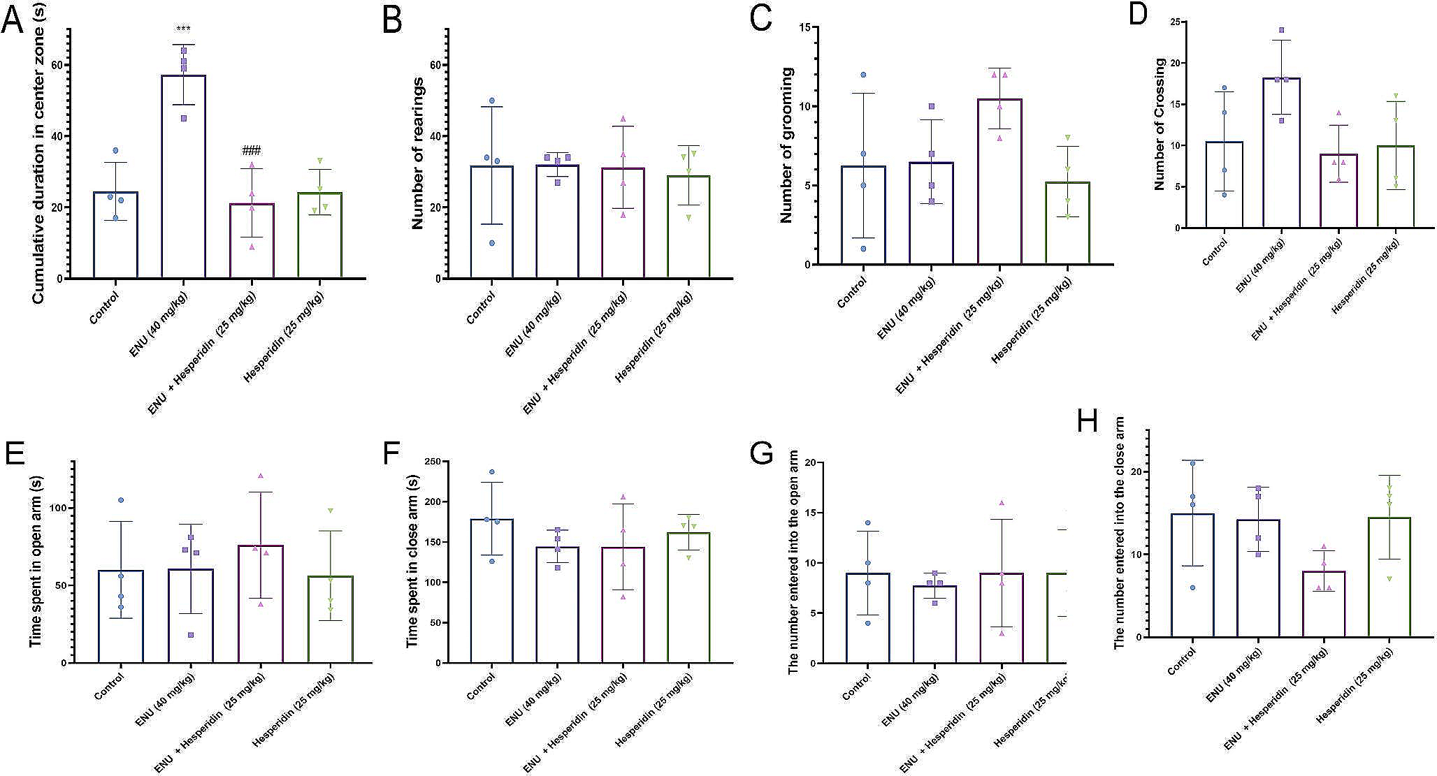 Pre-mating exposure with hesperidin protects N-ethyl-N-nitrosourea-induced neurotoxicity and congenital abnormalities in next generation of mice as a model of glioma