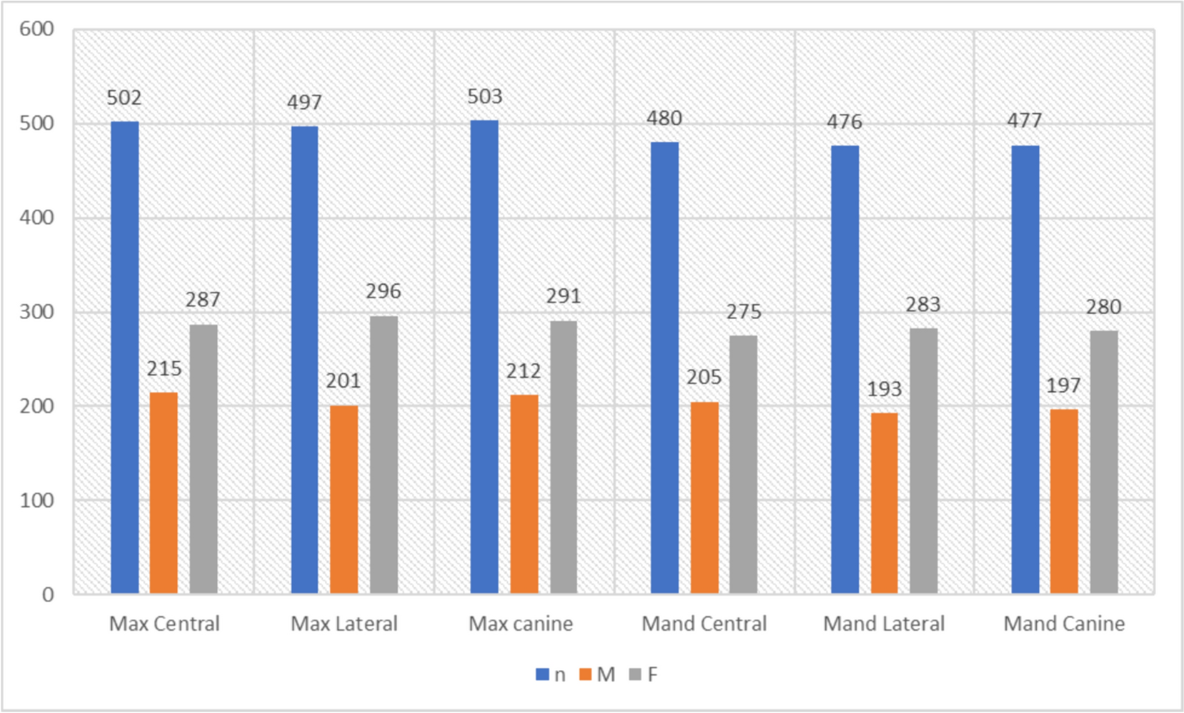 Classifying the internal anatomy of anterior teeth in the Yemeni population using two systems: a retrospective CBCT study