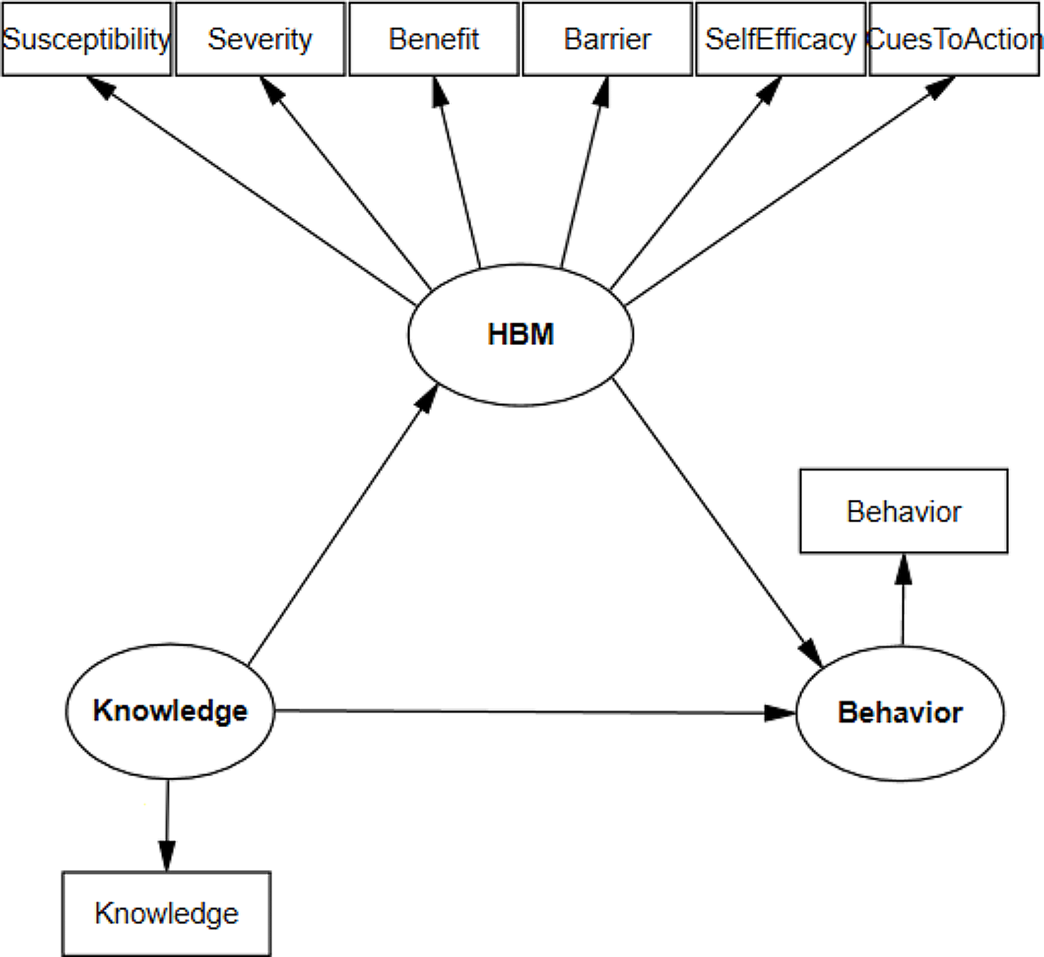 Determinants of preventive behavior against Covid-19 in secondary school students based on Health Belief Model (HBM): a structural equations modeling (SEM)