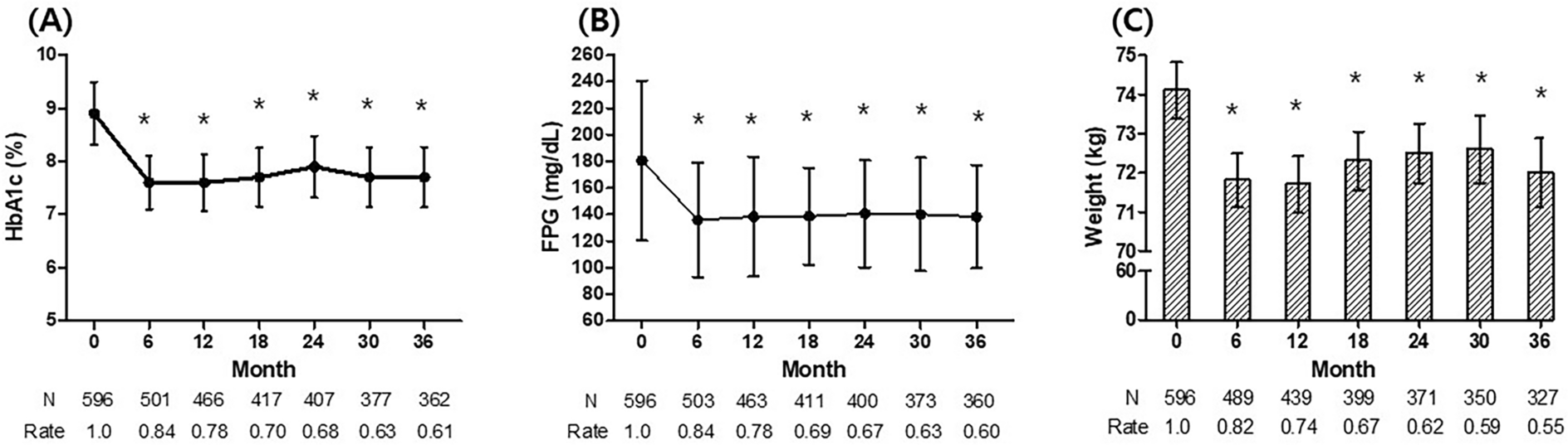 The Efficacy and Safety of Sodium-Glucose Co-transporter 2 (SGLT2) Inhibitors in Real-World Clinical Practice: Potential Cautionary Use in Elderly Patients with Type 2 Diabetes (T2D)