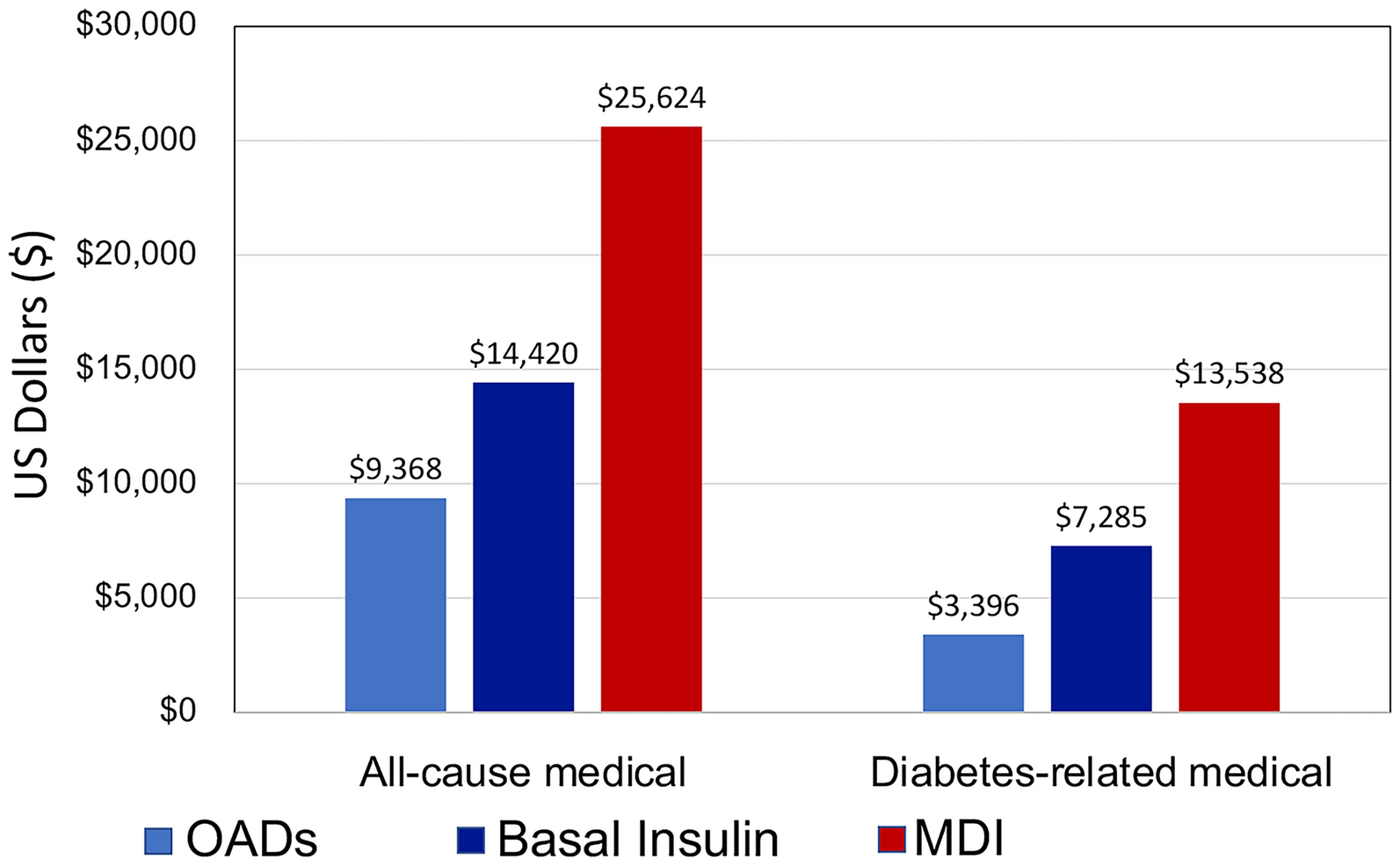 Addressing the Burden of Multiple Daily Insulin Injections in Type 2 Diabetes with Insulin Pump Technology: A Narrative Review