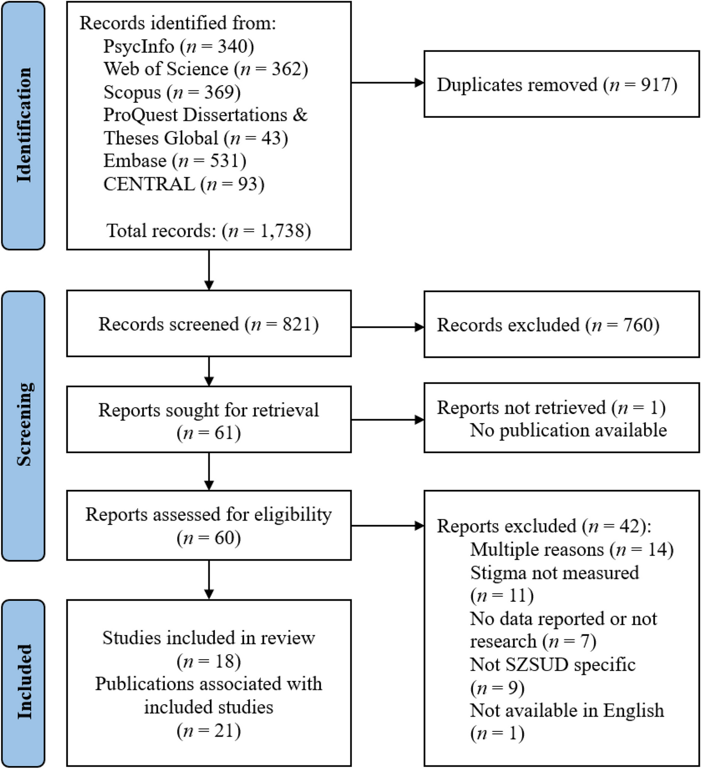 Stigma Towards People Living with Co-occurring Schizophrenia Spectrum and Substance Use Disorders: A Scoping Review