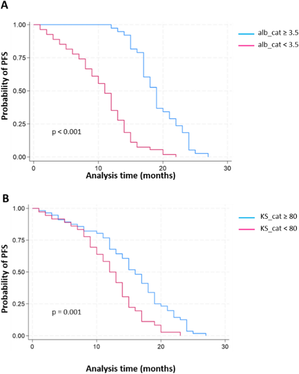 Comprehensive analysis of clinical outcomes, infectious complications and microbiological data in newly diagnosed multiple myeloma patients: a retrospective observational study of 92 subjects