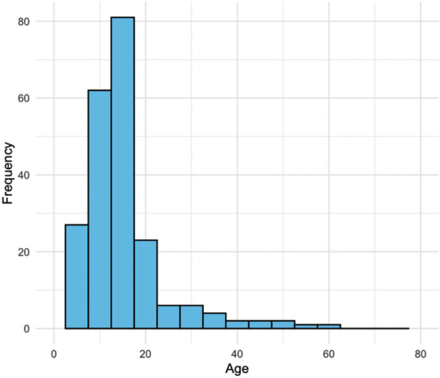 The epidemiology of nonpowder firearm-related eye trauma in the United States