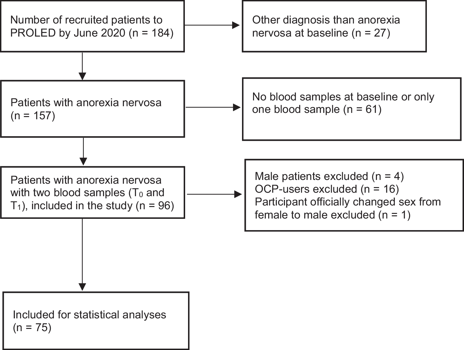 A naturalistic study of plasma lipid alterations in female patients with anorexia nervosa before and after weight restoration treatment