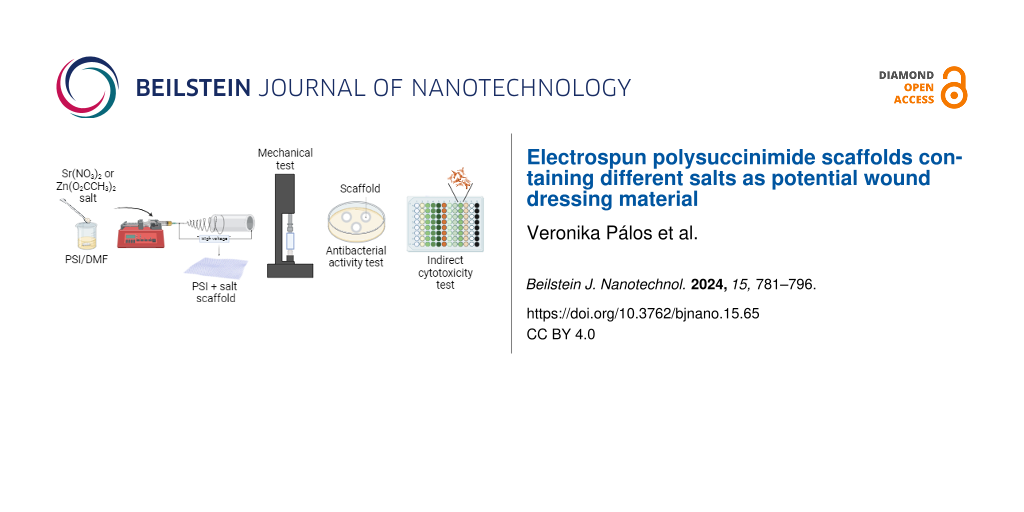 Electrospun polysuccinimide scaffolds containing different salts as potential wound dressing material