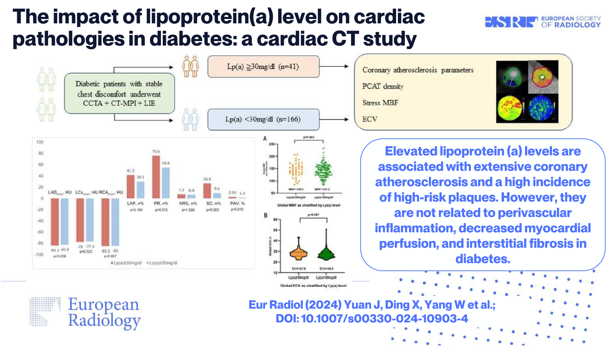 The impact of lipoprotein(a) level on cardiac pathologies in diabetes: a cardiac CT study