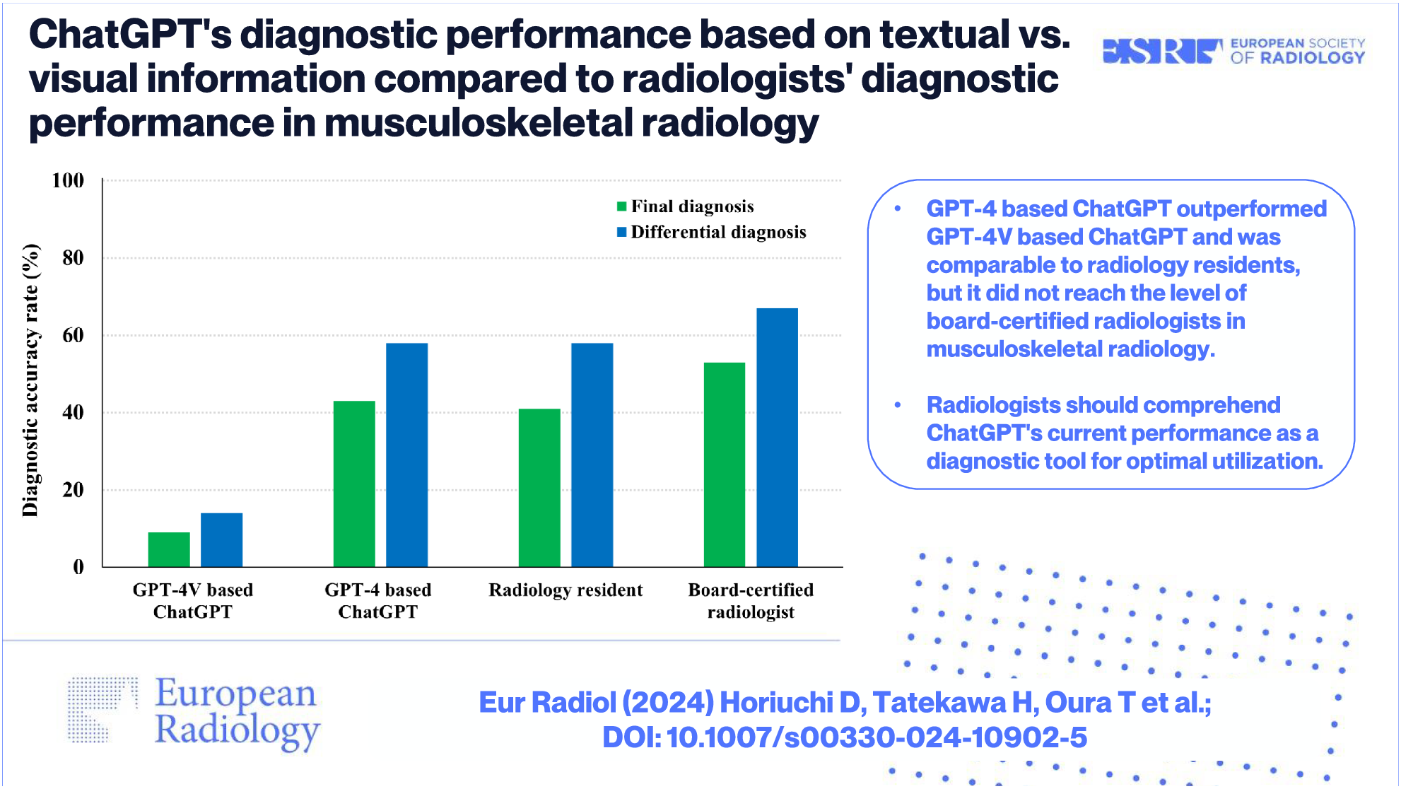 ChatGPT’s diagnostic performance based on textual vs. visual information compared to radiologists’ diagnostic performance in musculoskeletal radiology